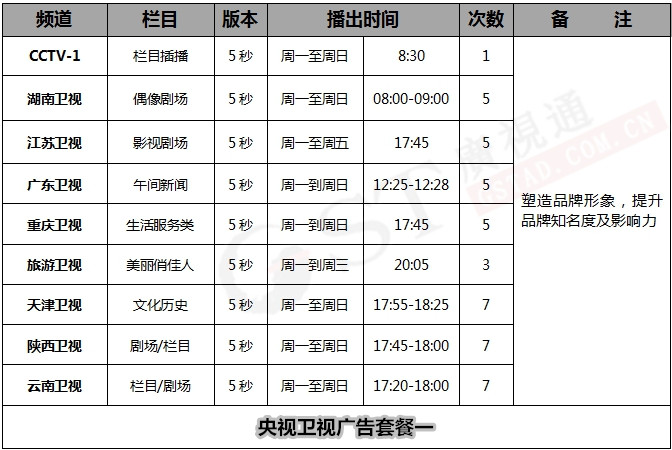 央视广告投放方案