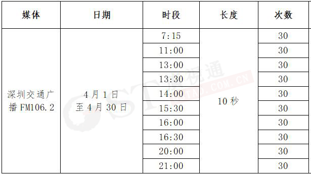 惠大高速深圳交通频率展播频次