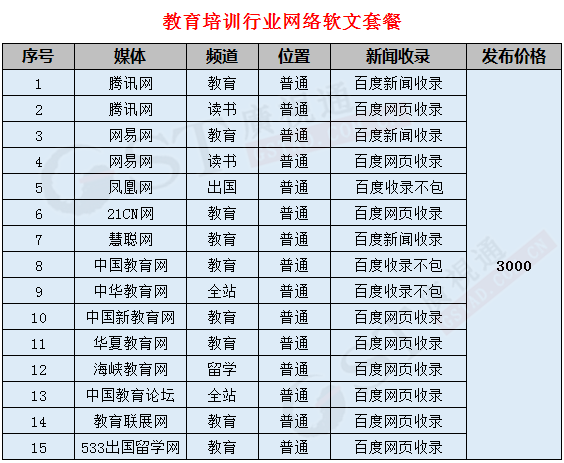 网络软文广告,教育培训行业软文广告方案