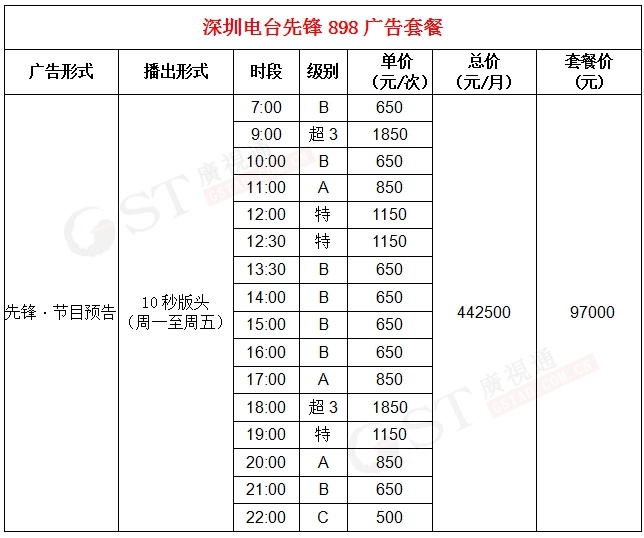 深圳电台先锋898广告