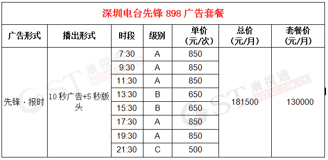 深圳电台先锋898广告