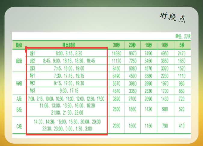深圳电台时段广告
