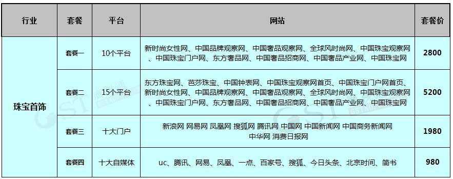 网络软文发布,珠宝首饰软文广告营销,网络软文