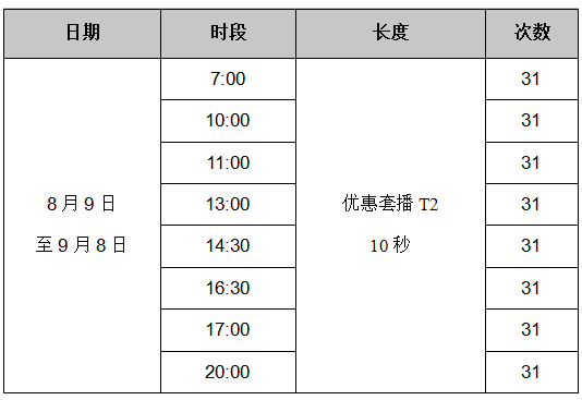 深圳市美中学校 深圳交通广播广告投放方案