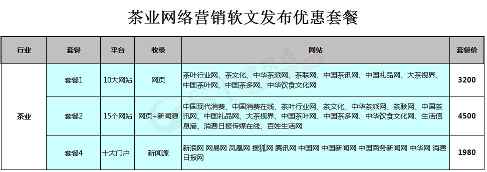 茶叶软文营销方案