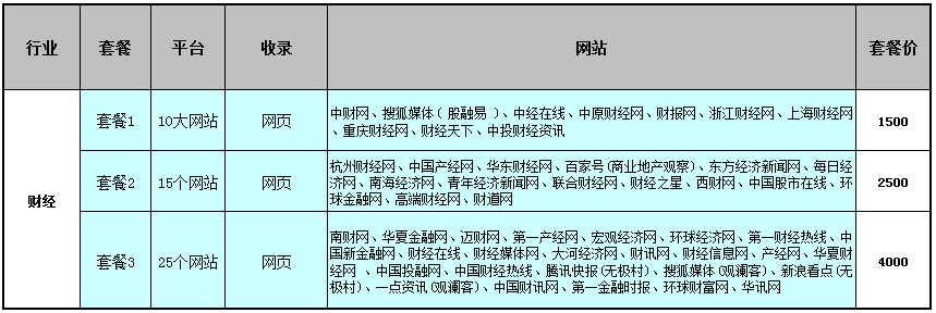 金融行业网络软文推广优惠套餐