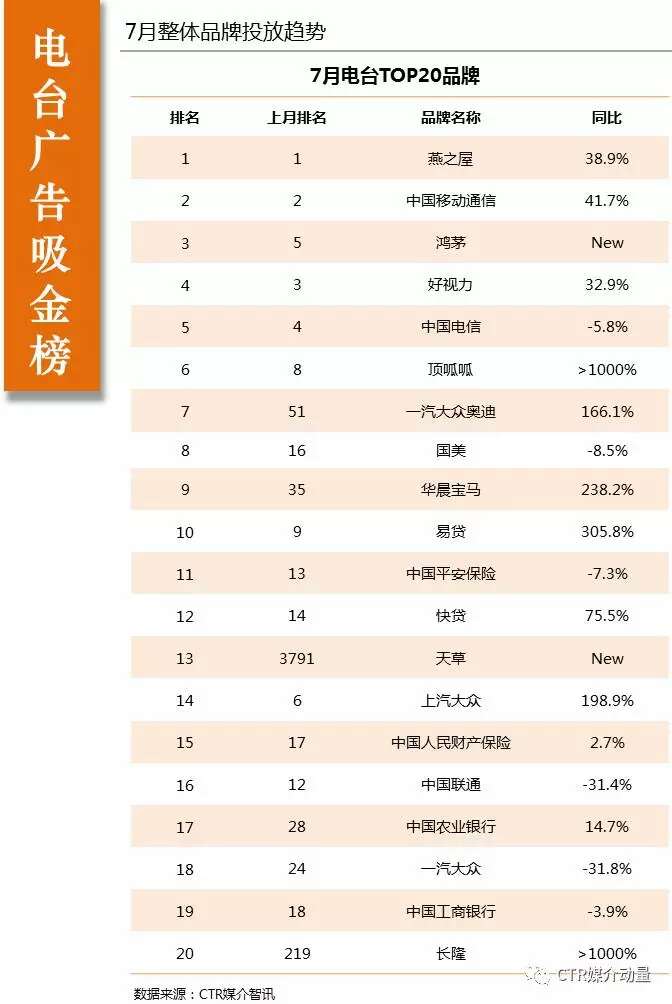 2017年7月电台广告媒体数据