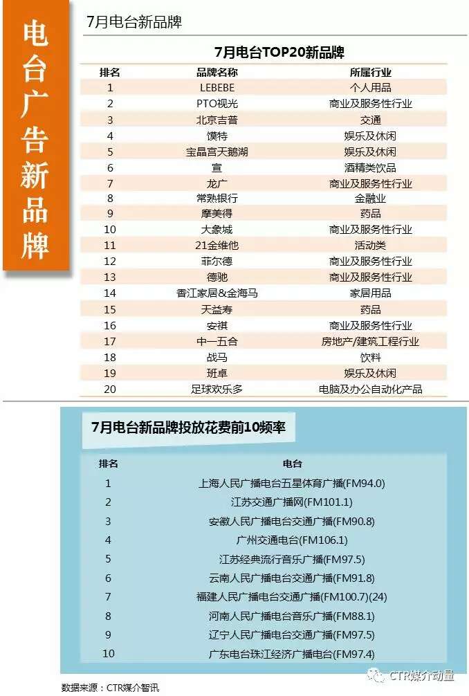 2017年7月电台广告媒体数据