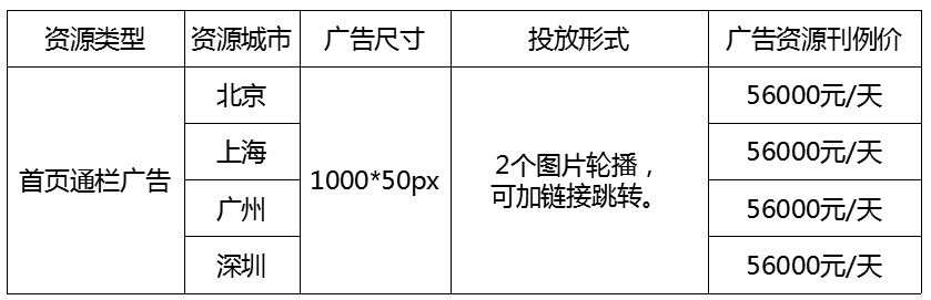 58同城首页广告价格 58同城首页广告价格