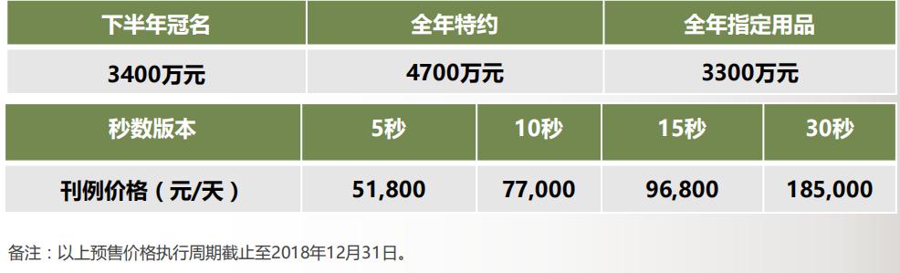 CCTV-2《回家吃饭》广告价格  CCTV-2《回家吃饭》广告价格
