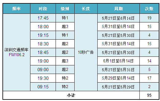 圣象地板深圳交通广播广告