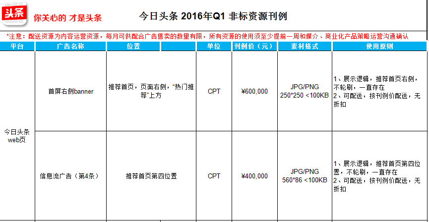 2016年今日头条广告价格|今日头条广告价格|今