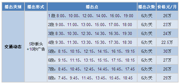 深圳交通路况特约广告