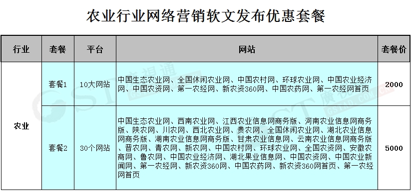 农业软文推广套餐 农业软文推广套餐