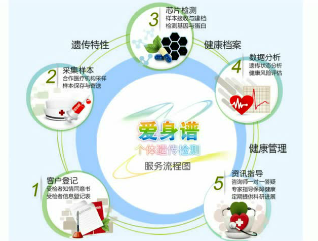 博奥基因检测,先锋898广告宣传 博奥基因检测,先锋898广告宣传