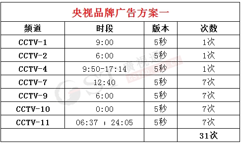央视品牌广告方案一 央视品牌广告方案一