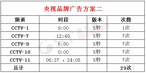 央视品牌广告方案二 央视品牌广告方案二