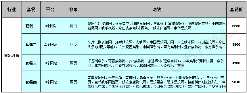 娱乐时尚行业，网络软文发布方案