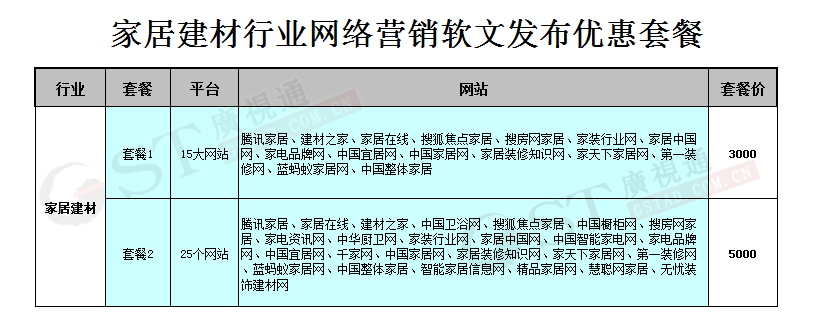 家装建材软文发布套餐 家装建材软文发布套餐