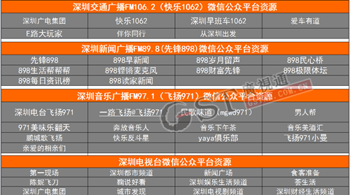 深圳广电集团