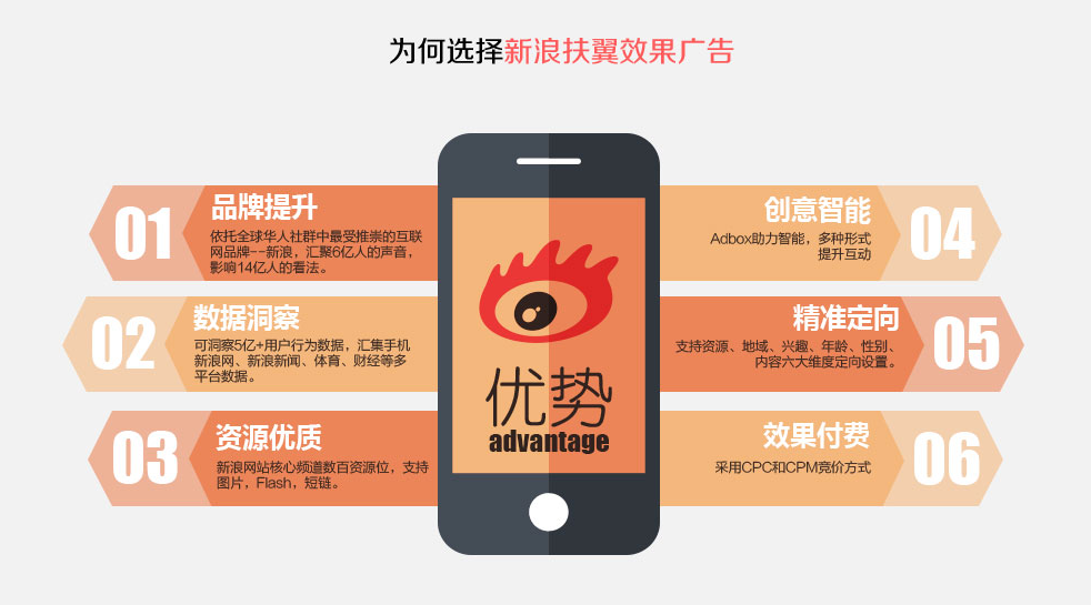 新浪扶翼