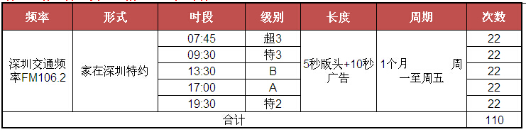 深圳交通电台广告方案 深圳交通电台广告方案