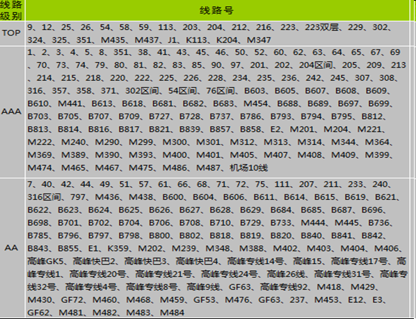  深圳公车内广告资源