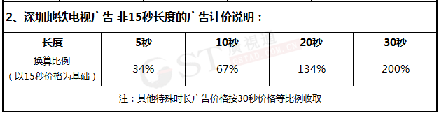 深圳地铁电视广告价格 深圳地铁电视广告价格