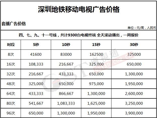 深圳地铁电视广告价格 深圳地铁电视广告价格