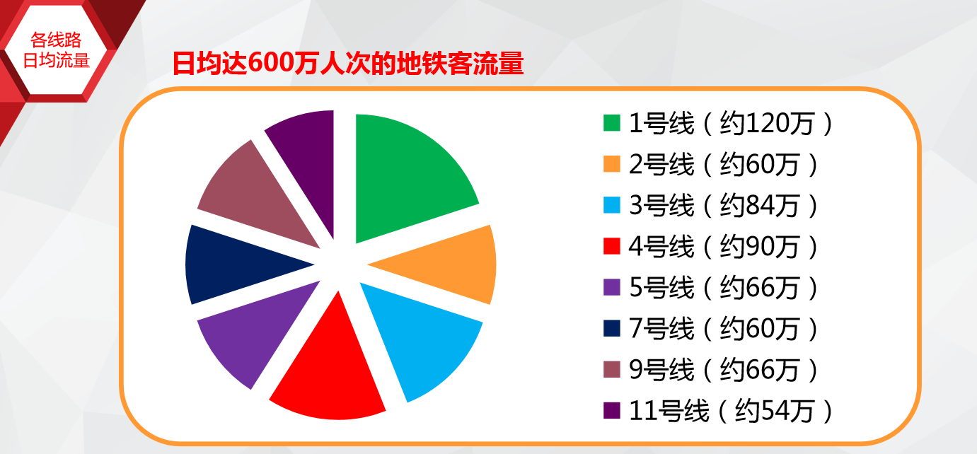 深圳地铁客流量 深圳地铁客流量