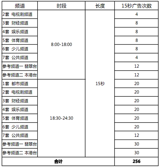 深圳电视广告特惠套餐