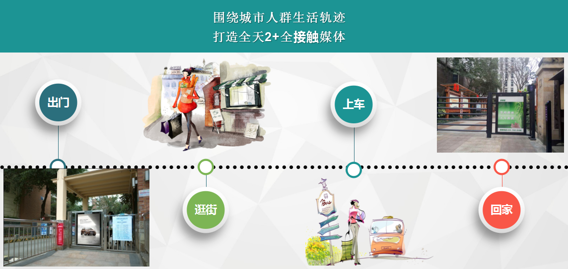 深圳社区门禁灯箱广告
