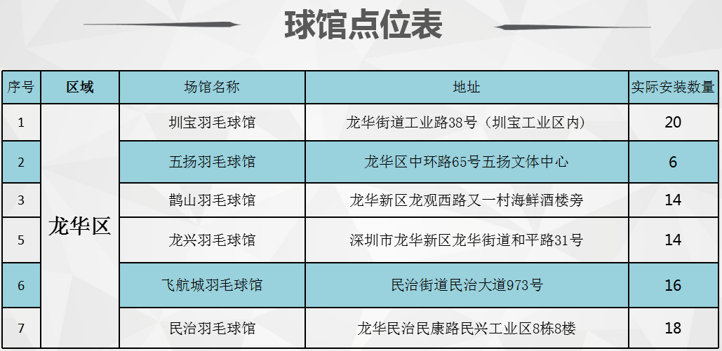 深圳羽毛球馆广告资源龙华 深圳羽毛球馆广告资源