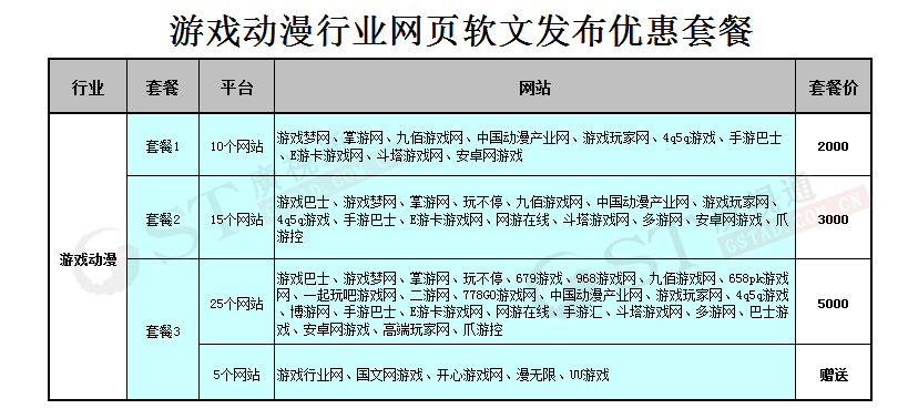 游戏动漫软文广告 游戏动漫软文广告