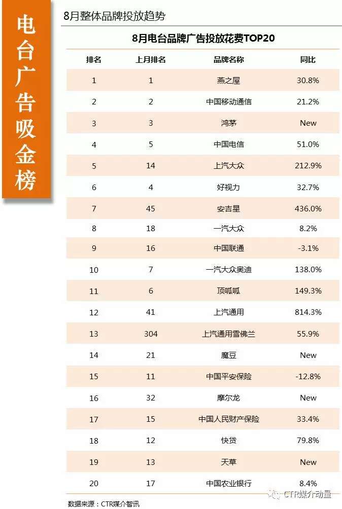 2017年8月电台广告速览 2017年8月电台广告速览