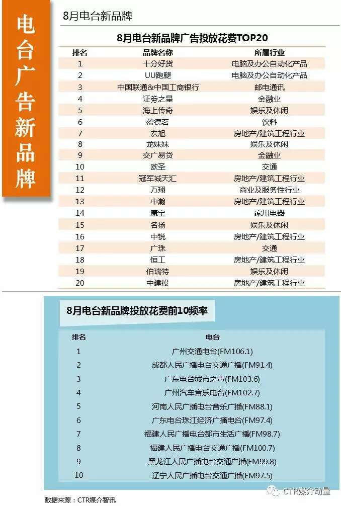 2017年8月电台广告速览 2017年8月电台广告速览