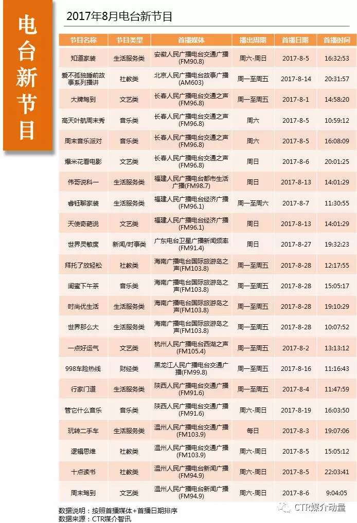 2017年8月电台广告速览 2017年8月电台广告速览