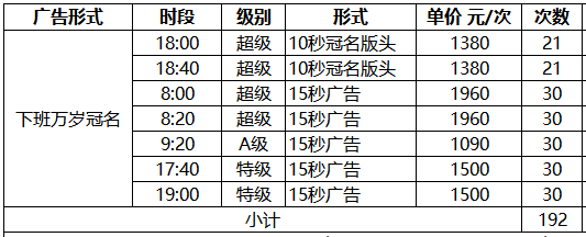 虎门泊樾湾深圳生活942电台广告方案