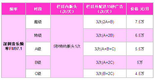 深圳音乐台广告
