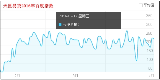 天匣易贷，深圳电台广告案例