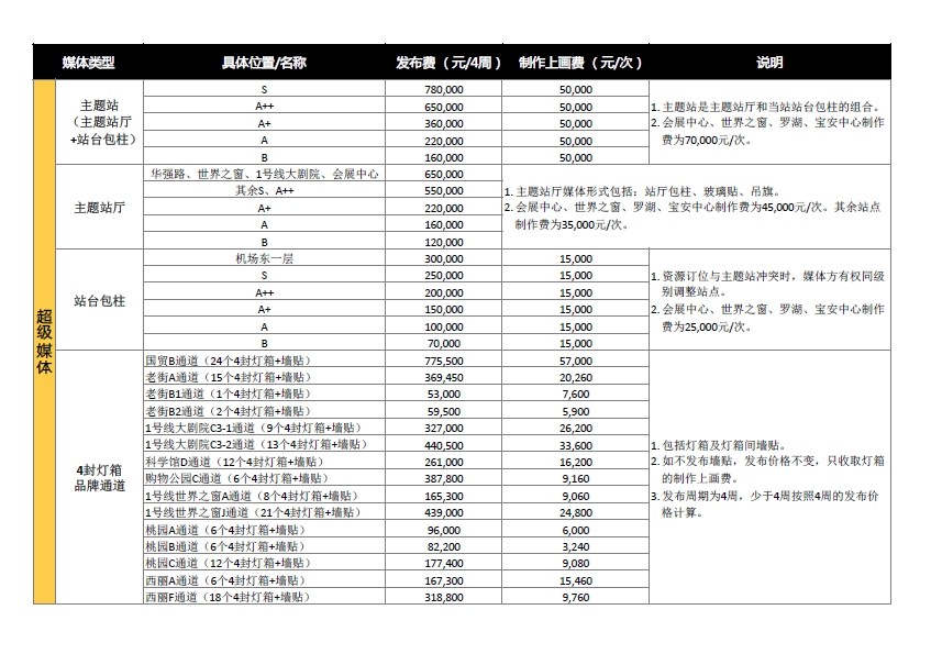 深圳市网站优化报价表 www.gstad.com.cn